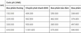 Bảng Giá Gửi Đồ Từ Việt Nam Sang Nhật Bản Bưu Điện Việt Nam Không