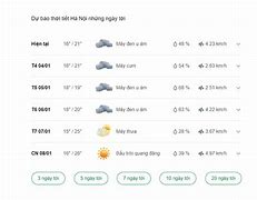 Dự Báo Thời Tiết Hà Nội 15 Ngày Tới Tại Hà Nội