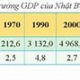 Gdp Của Các Nước Trên Thế Giới Năm 2021