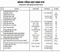 Hạch Toán Phí Thanh Toán Lc