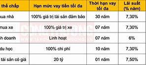 Lãi Suất Sổ Tiết Kiệm Ngân Hàng Bidv