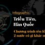 Thời Sự Triều Tiên Hàn Quốc Đánh Nhau Với Việt Nam Mới Nhất