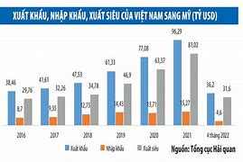 Xuất Khẩu Nông Nghiệp Của Mỹ 2024 Mới Nhất Việt Nam Pdf