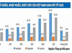 Xuất Khẩu Xoài Của Việt Nam Sang Mỹ